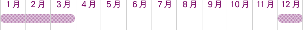 さわらっこ 出荷時期